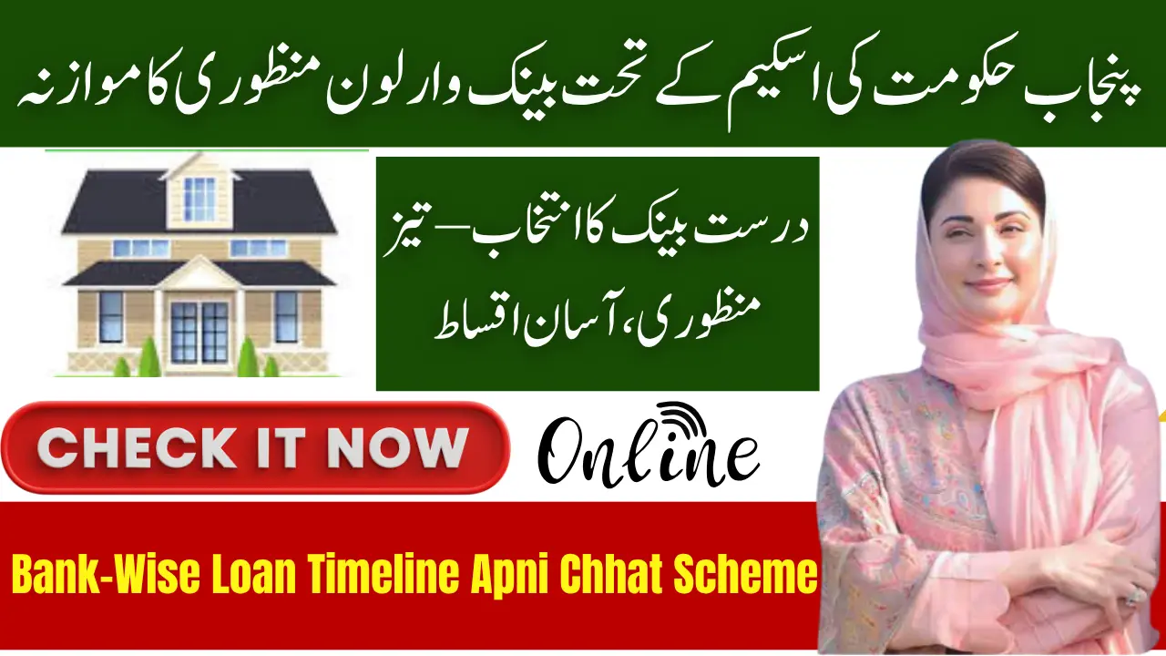 Bank-Wise Loan Processing Time Under Apni Chhat Apna Ghar Scheme 2025