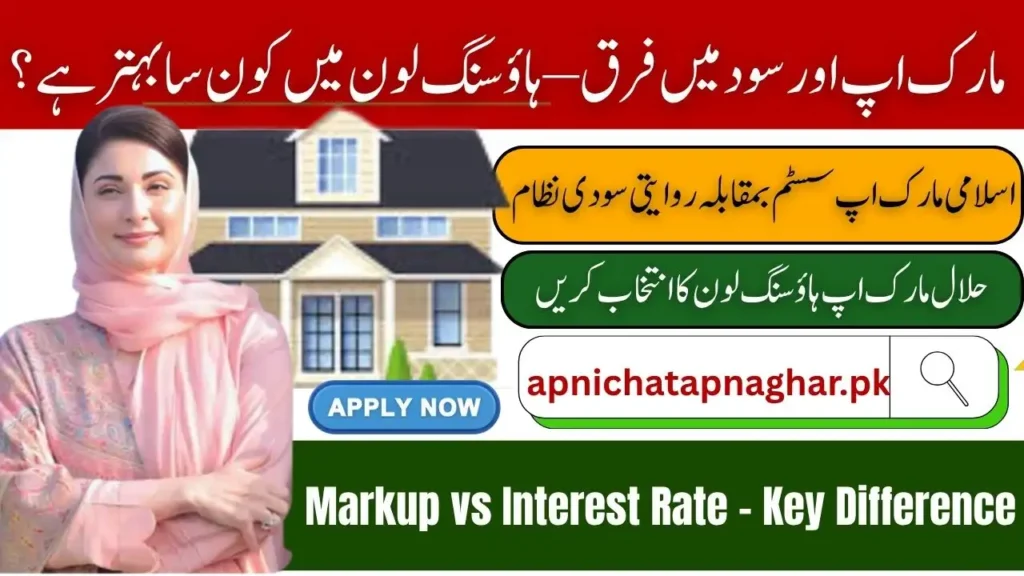 Markup vs Interest Rate