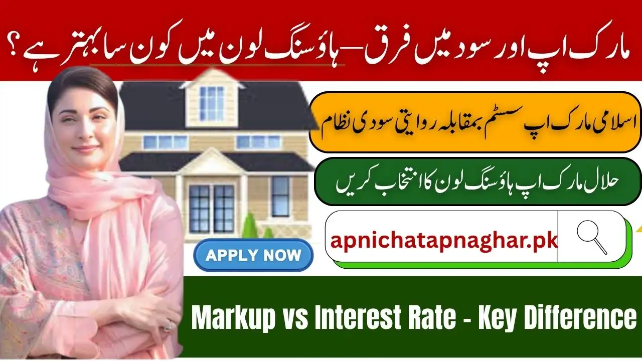 Markup vs Interest Rate
