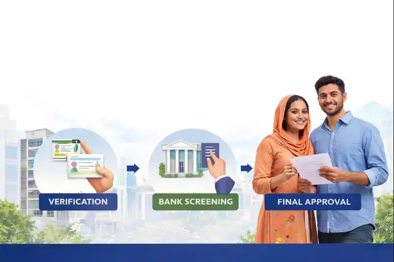 ACAG 2026 Verification and Loan Approval Process